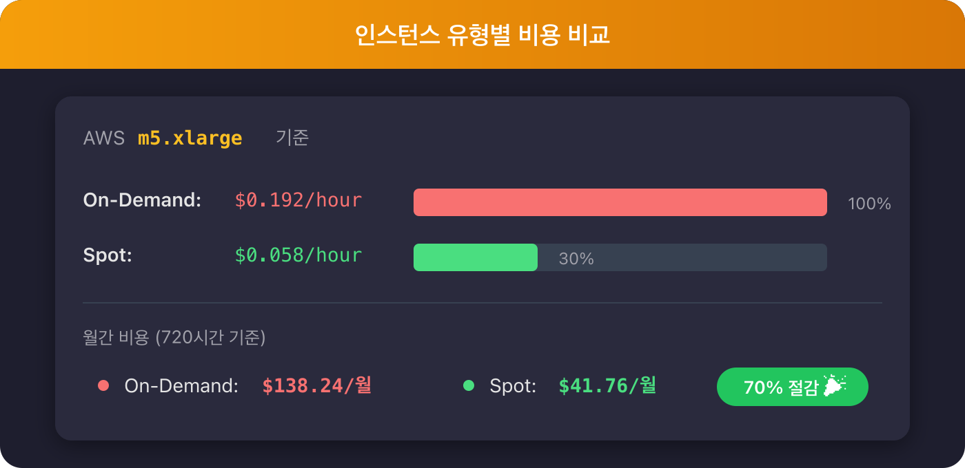 Smart Scaling 적용 전/후