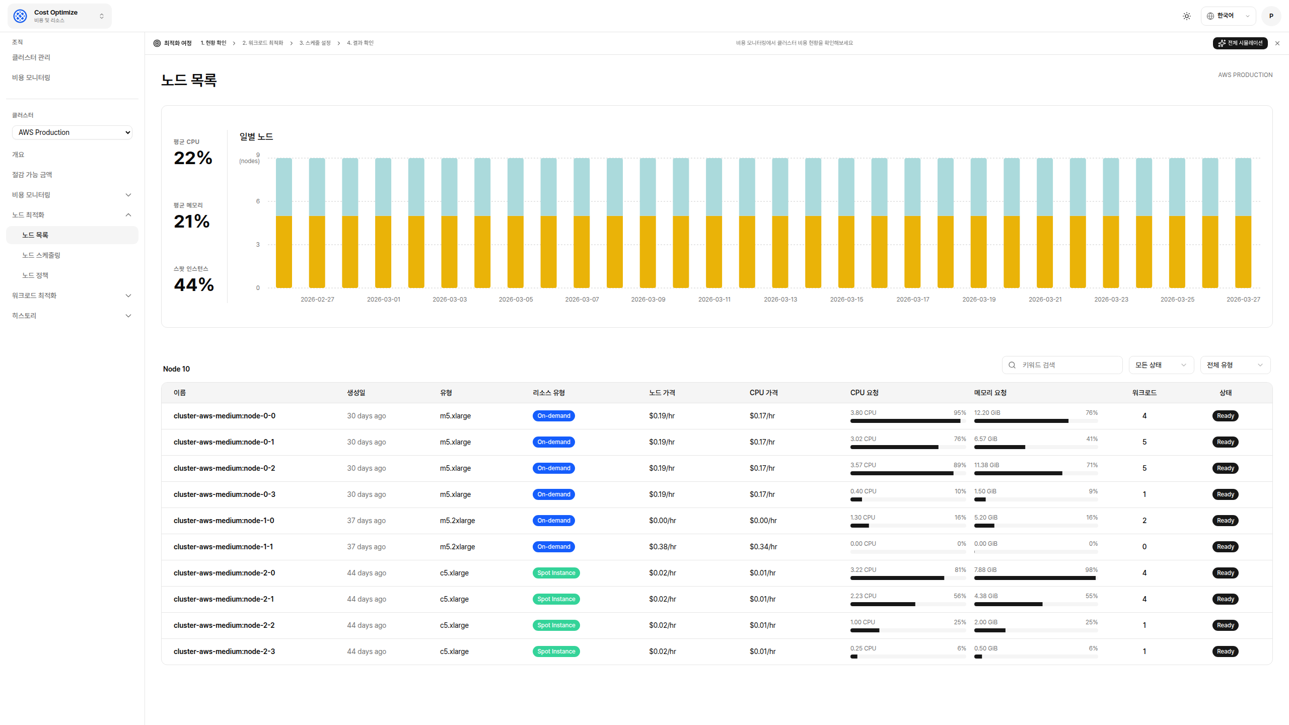 Node List