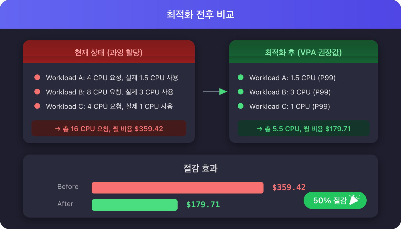 최적화 전후 비교